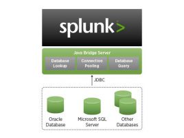 Splunk DB Connect