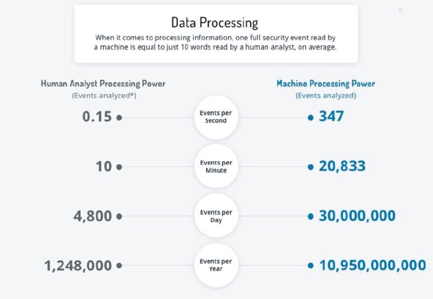 Data processing